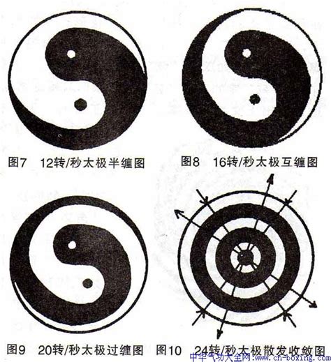 太極圖方向|太極圖